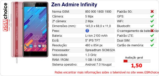 Zen Admire Infinity Especificações técnicas do telemóvel 