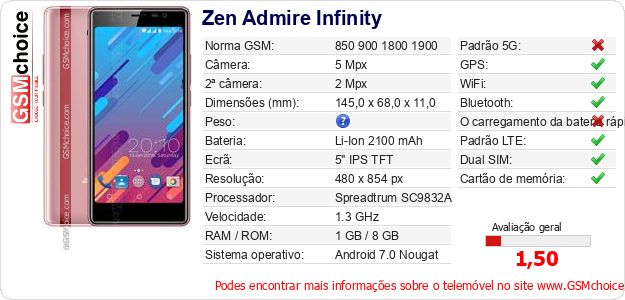 Zen Admire Infinity Especificações técnicas do telemóvel 