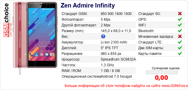 Zen Admire Infinity Технические данные телефона Zen Admire Infinity Технические данные телефона