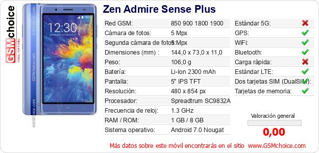 Zen Admire Sense Plus Datos técnicos del móvil Zen Admire Sense Plus Datos técnicos del móvil