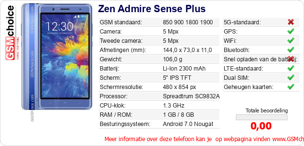 Zen Admire Sense Plus Technische gegevens 