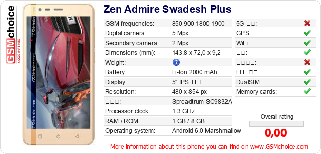 Zen Admire Swadesh Plus 手机技术数据