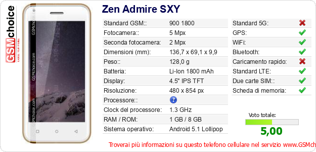 Zen Admire SXY Dati tecnici di telefono cellulare Zen Admire SXY Dati tecnici di telefono cellulare