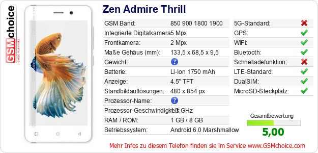 Zen Admire Thrill technische Daten Zen Admire Thrill technische Daten