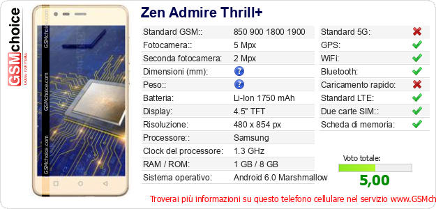 Zen Admire Thrill+ Dati tecnici di telefono cellulare Zen Admire Thrill+ Dati tecnici di telefono cellulare
