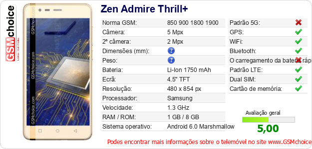 Zen Admire Thrill+ Especificações técnicas do telemóvel 