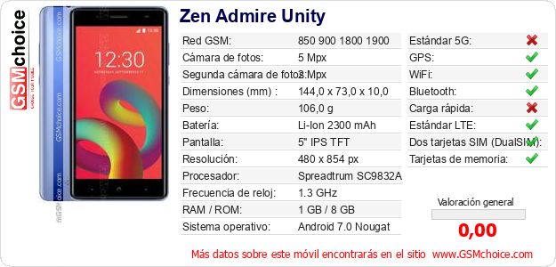 Zen Admire Unity Datos técnicos del móvil 