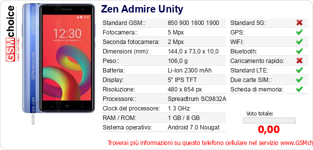 Zen Admire Unity Dati tecnici di telefono cellulare 