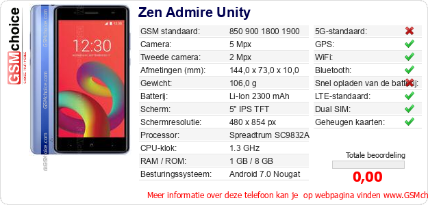 Zen Admire Unity Technische gegevens Zen Admire Unity Technische gegevens