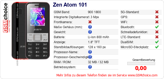 Zen Atom 101 technische Daten Zen Atom 101 technische Daten