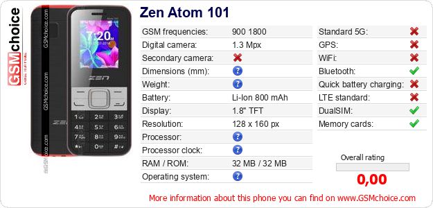 Zen Atom 101 technical specifications Zen Atom 101 technical specifications
