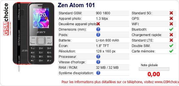 Zen Atom 101 Fiche technique Zen Atom 101 Fiche technique