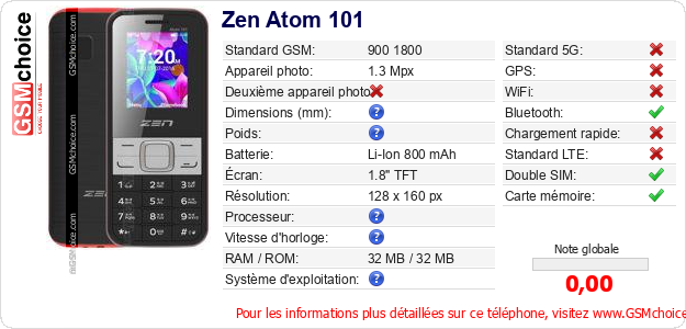 Zen Atom 101 Fiche technique