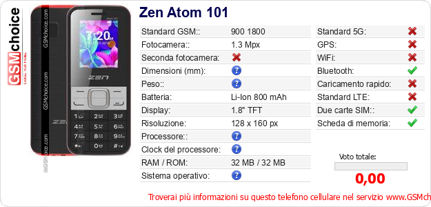 Zen Atom 101 Dati tecnici di telefono cellulare 