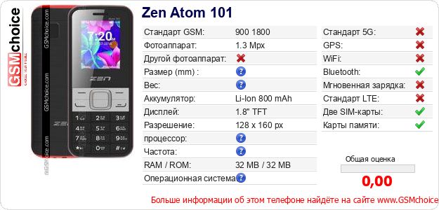 Zen Atom 101 Технические данные телефона Zen Atom 101 Технические данные телефона