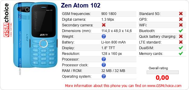 Zen Atom 102 technical specifications Zen Atom 102 technical specifications
