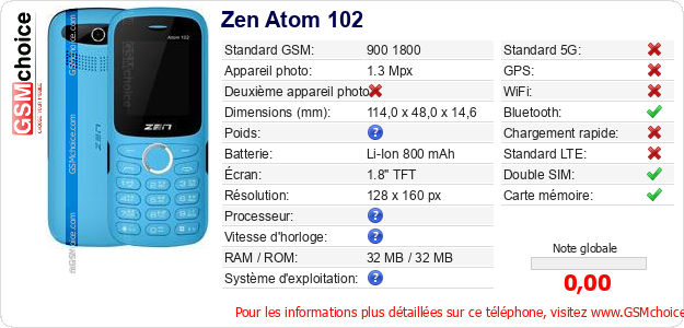 Zen Atom 102 Fiche technique