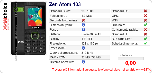 Zen Atom 103 Dati tecnici di telefono cellulare 