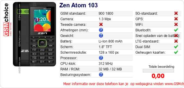 Zen Atom 103 Technische gegevens 