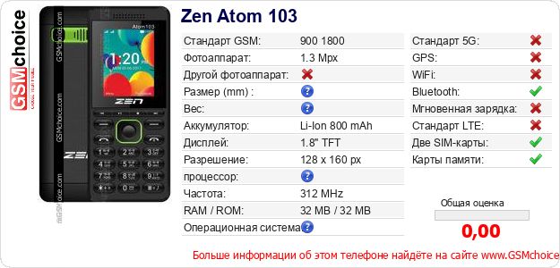 Zen Atom 103 Технические данные телефона Zen Atom 103 Технические данные телефона