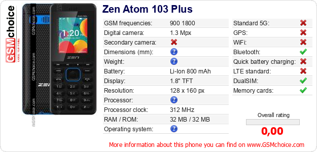 Zen Atom 103 Plus technical specifications Zen Atom 103 Plus technical specifications