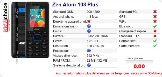 Zen Atom 103 Plus Fiche technique