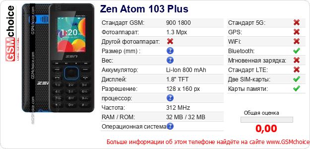 Zen Atom 103 Plus Технические данные телефона Zen Atom 103 Plus Технические данные телефона