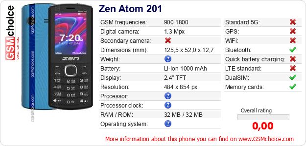 Zen Atom 201 technical specifications Zen Atom 201 technical specifications