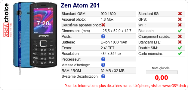 Zen Atom 201 Fiche technique