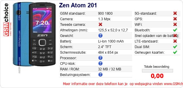 Zen Atom 201 Technische gegevens 