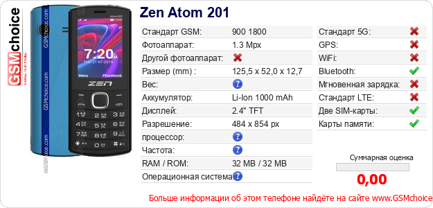 Zen Atom 201 Технические данные телефона Zen Atom 201 Технические данные телефона