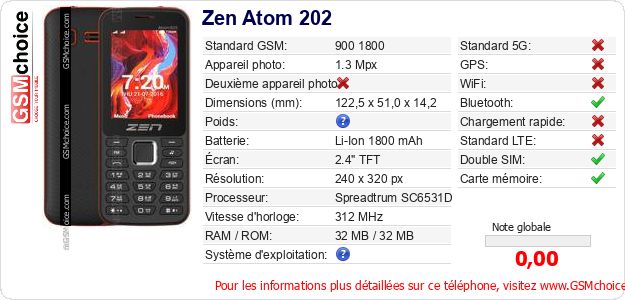 Zen Atom 202 Fiche technique Zen Atom 202 Fiche technique