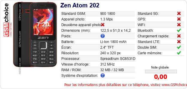 Zen Atom 202 Fiche technique