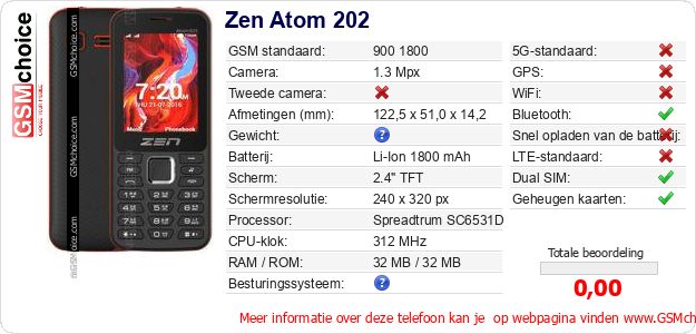 Zen Atom 202 Technische gegevens Zen Atom 202 Technische gegevens