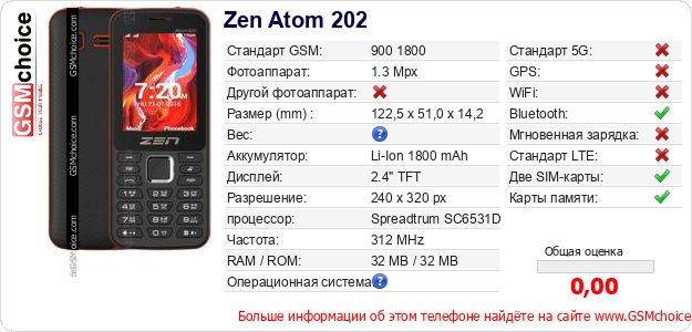 Zen Atom 202 Технические данные телефона Zen Atom 202 Технические данные телефона