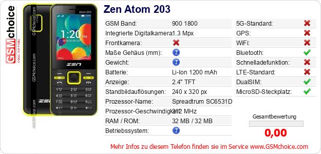 Zen Atom 203 technische Daten Zen Atom 203 technische Daten