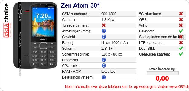 Zen Atom 301 Technische gegevens Zen Atom 301 Technische gegevens