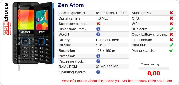 Zen Atom technical specifications Zen Atom technical specifications