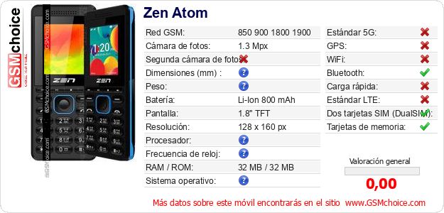 Zen Atom Datos técnicos del móvil 