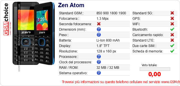 Zen Atom Dati tecnici di telefono cellulare Zen Atom Dati tecnici di telefono cellulare