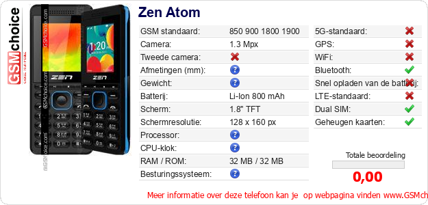 Zen Atom Technische gegevens 
