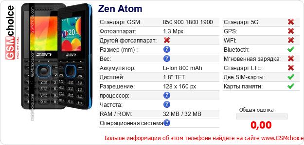 Zen Atom Технические данные телефона Zen Atom Технические данные телефона
