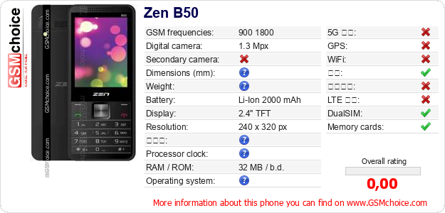 Zen B50 手机技术数据