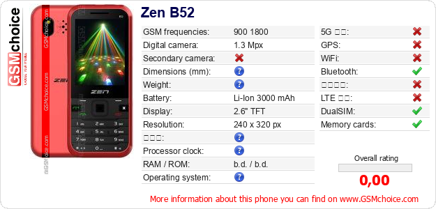 Zen B52 手機技術數據