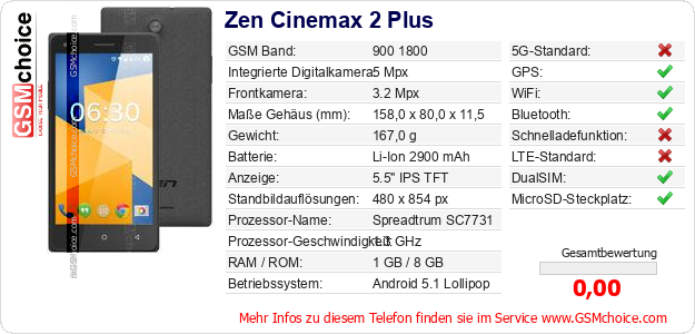 Zen Cinemax 2 Plus technische Daten Zen Cinemax 2 Plus technische Daten