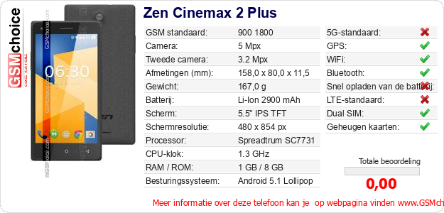 Zen Cinemax 2 Plus Technische gegevens Zen Cinemax 2 Plus Technische gegevens