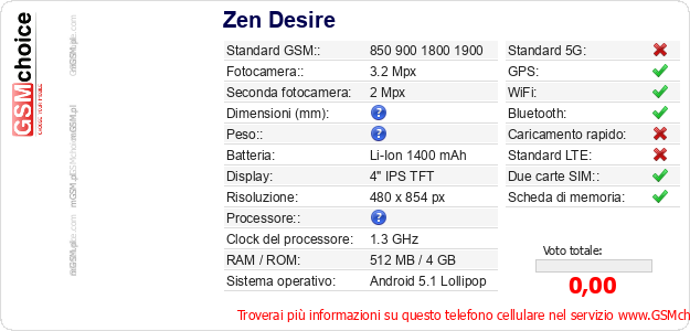 Zen Desire Dati tecnici di telefono cellulare 
