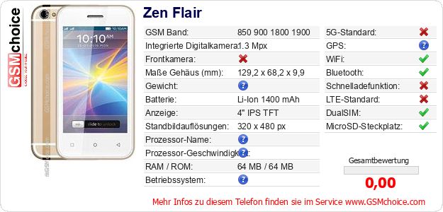 Zen Flair technische Daten Zen Flair technische Daten
