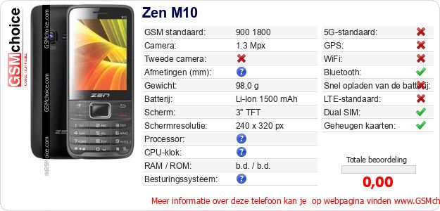 Zen M10 Technische gegevens Zen M10 Technische gegevens