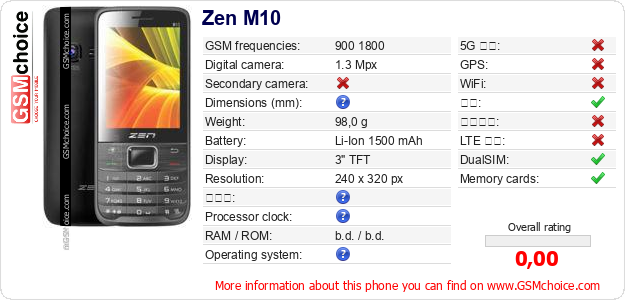 Zen M10 手机技术数据